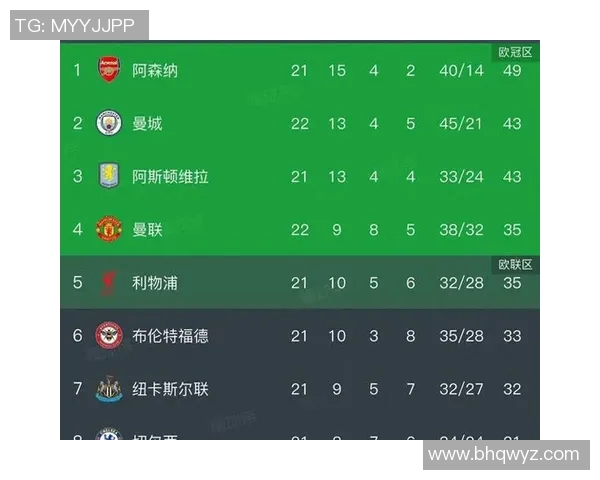 欧冠激战：利物浦点球大战逆转曼城全场回顾与数据分析